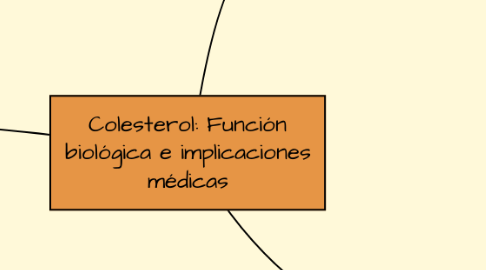 Mind Map: Colesterol: Función biológica e implicaciones médicas