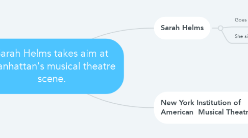 Mind Map: Sarah Helms takes aim at Manhattan's musical theatre scene.