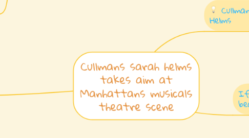 Mind Map: Cullmans sarah helms takes aim at Manhattans musicals theatre scene