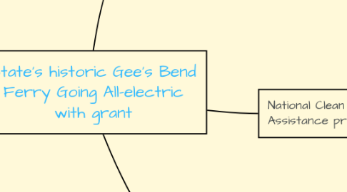 Mind Map: State's historic Gee's Bend Ferry Going All-electric with grant