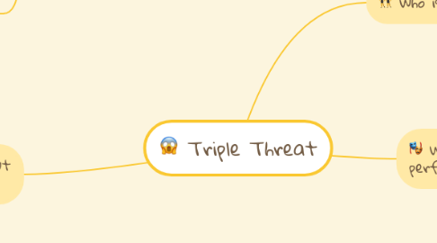 Mind Map: Triple Threat