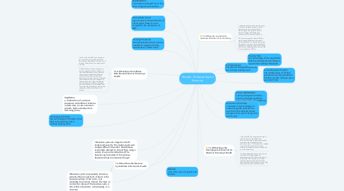 Mind Map: Chapter 13 measuring the Economy.