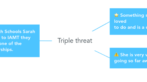 Mind Map: Triple threat