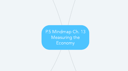 Mind Map: P.5 Mindmap Ch. 13 Measuring the Economy