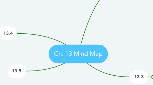 Mind Map: Ch. 13 Mind Map
