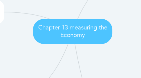 Mind Map: Chapter 13 measuring the Economy