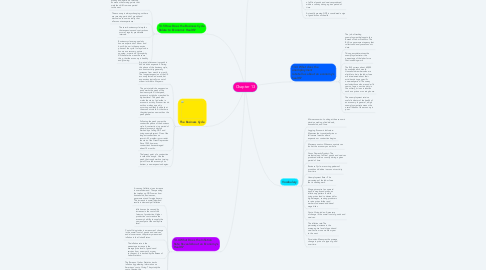 Mind Map: Chapter 13