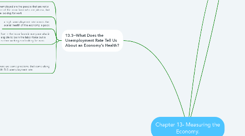 Mind Map: Chapter 13- Measuring the Economy.