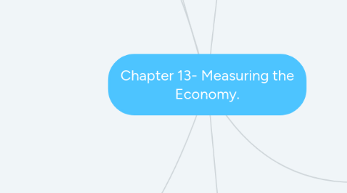 Mind Map: Chapter 13- Measuring the Economy.