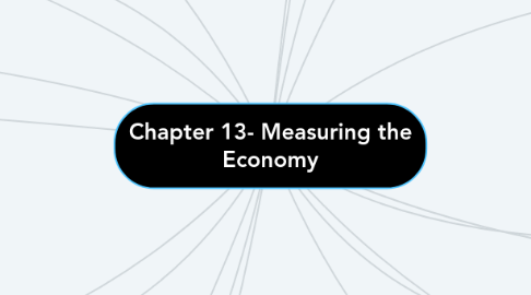 Mind Map: Chapter 13- Measuring the Economy