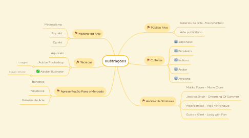 Mind Map: Ilustrações