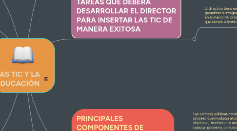 Mind Map: LAS TIC Y LA EDUCACIÓN