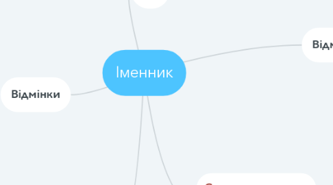 Mind Map: Іменник