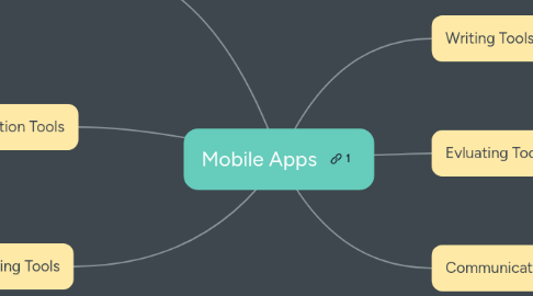 Mind Map: Mobile Apps
