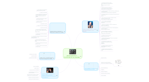 Mind Map: ANTECEDENTES Y FILOSOFÍAS DE LA CALIDAD