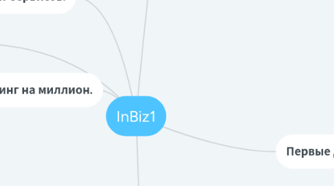 Mind Map: InBiz1