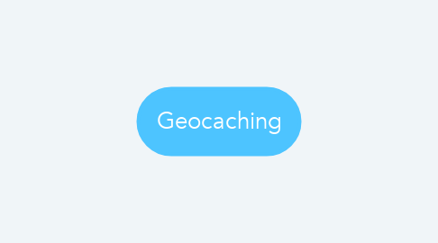 Mind Map: Geocaching