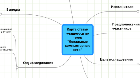 Mind Map: Карта статьи учащегося по теме: "Локальные компьютерные сети"