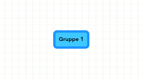 Mind Map: Gruppe 1