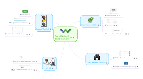 Mind Map: Social Network Enable/Disable