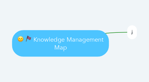 Mind Map: Knowledge Management Map