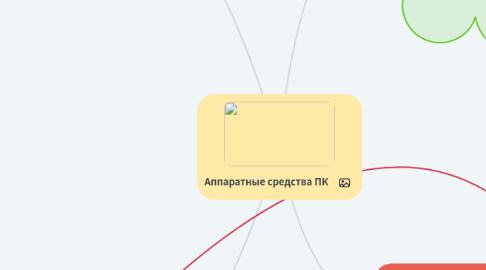 Mind Map: Аппаратные средства ПК