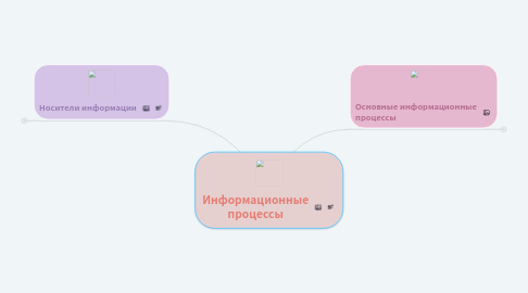 Mind Map: Информационные процессы