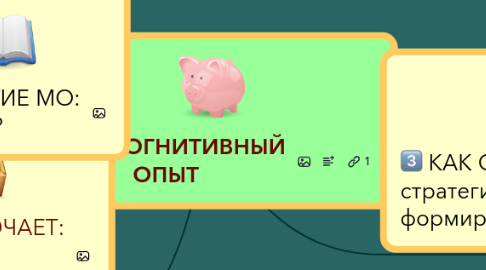 Mind Map: МЕТАКОГНИТИВНЫЙ ОПЫТ