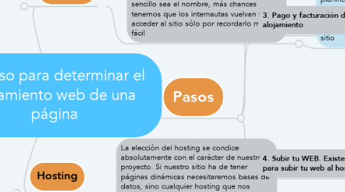 Mind Map: Proceso para determinar el  alojamiento web de una página