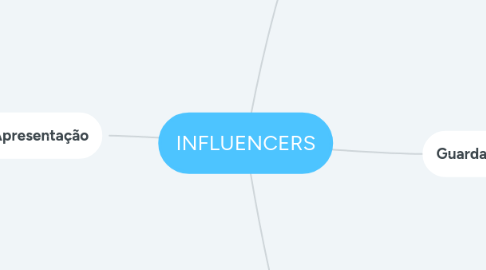 Mind Map: INFLUENCERS