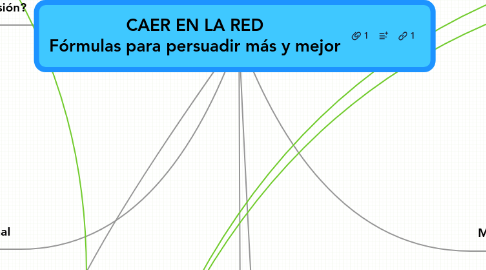 Mind Map: CAER EN LA RED Fórmulas para persuadir más y mejor