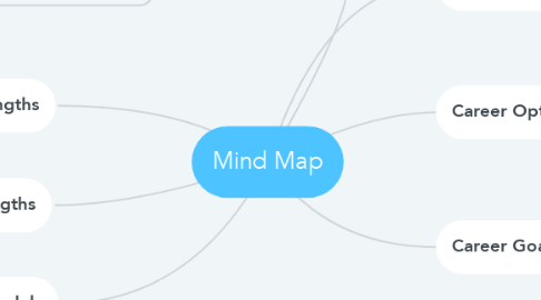 Mind Map: Mind Map