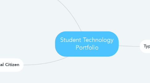 Mind Map: Student Technology Portfolio