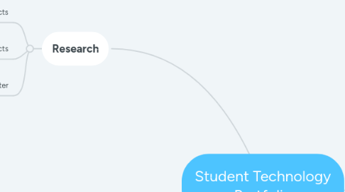 Mind Map: Student Technology Portfolio