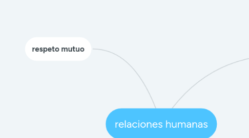 Mind Map: relaciones humanas