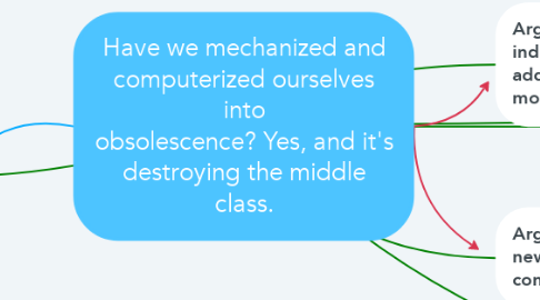 Mind Map: Have we mechanized and computerized ourselves into obsolescence? Yes, and it's destroying the middle class.