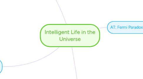 Mind Map: Intelligent Life in the Universe