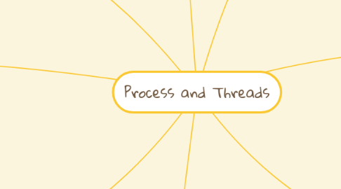 Mind Map: Process and Threads