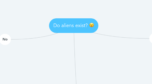 Mind Map: Do aliens exist? :O