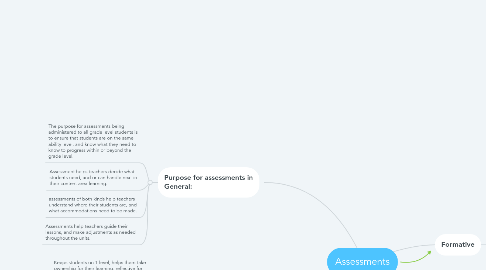 Mind Map: Assessments