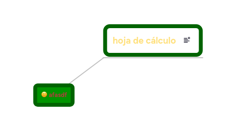 Mind Map: afasdf