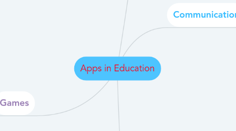 Mind Map: Apps in Education