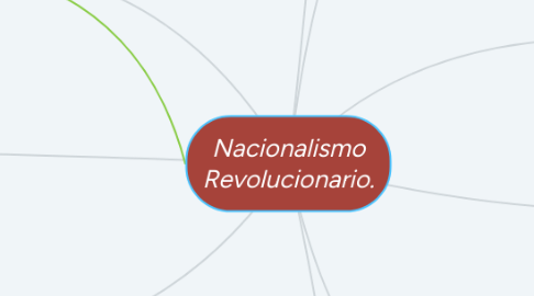 Mind Map: Nacionalismo Revolucionario.