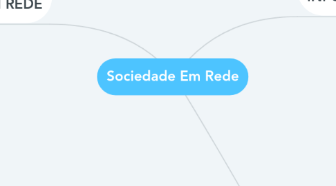 Mind Map: Sociedade Em Rede