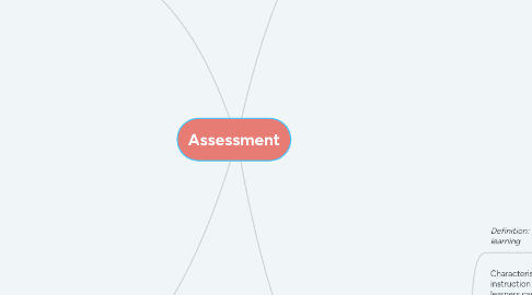 Mind Map: Assessment