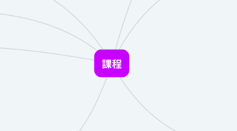 Mind Map: 課程