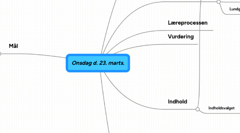 Mind Map: Onsdag d. 23. marts.