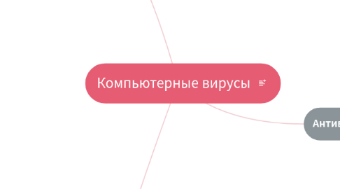 Mind Map: Компьютерные вирусы