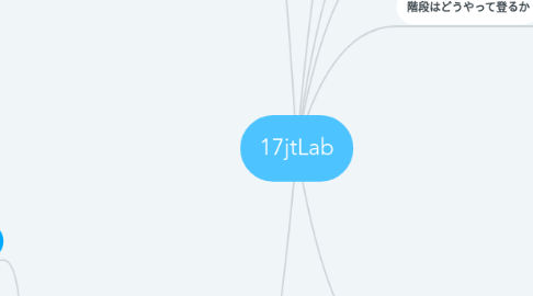 Mind Map: 17jtLab