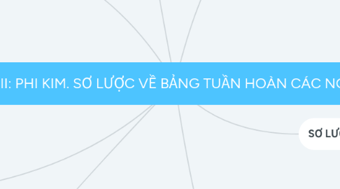 Mind Map: CHƯƠNG III: PHI KIM. SƠ LƯỢC VỀ BẢNG TUẦN HOÀN CÁC NGUYÊN TỐ